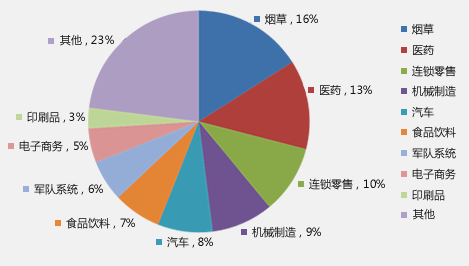 车辆调度和路径规划的区别_环形调度是什么意思_环形输送线智能调度与路径规划