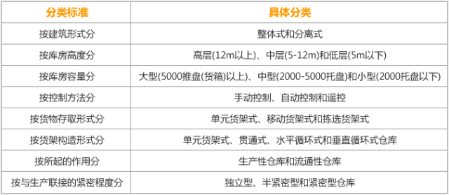 环形输送线智能调度与路径规划_车辆调度和路径规划的区别_环形调度是什么意思