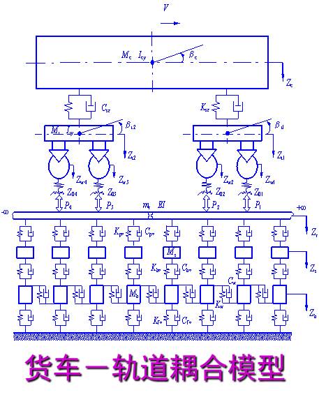 环形导轨故障诊断_诊断环形故障导轨怎么处理_轨环故障是什么原因