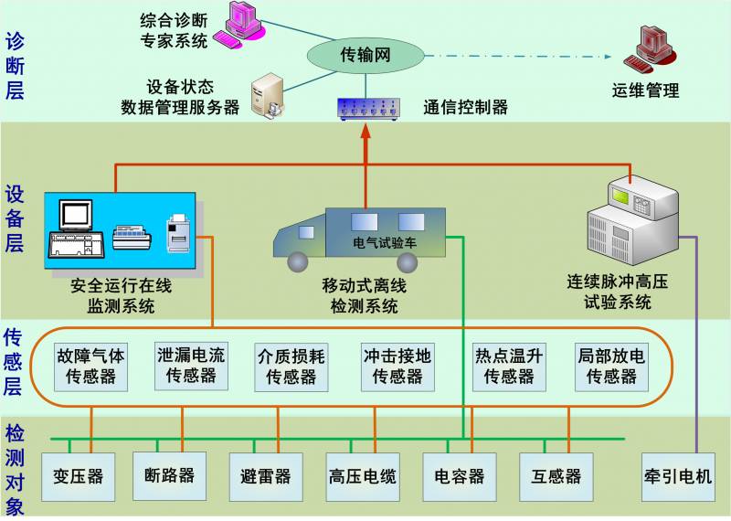 诊断环形故障导轨怎么处理_环形导轨故障诊断_轨环故障是什么原因