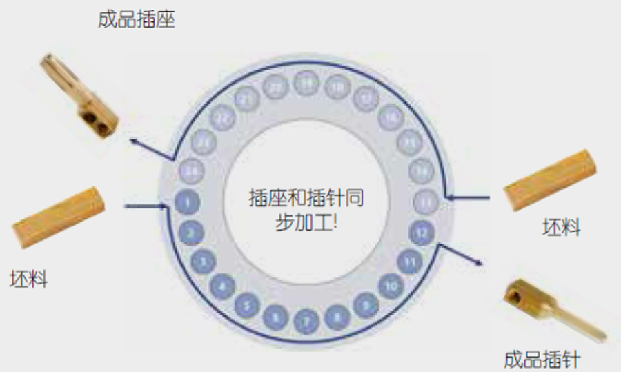 环形导轨图纸_诊断环形故障导轨图片_环形导轨故障诊断