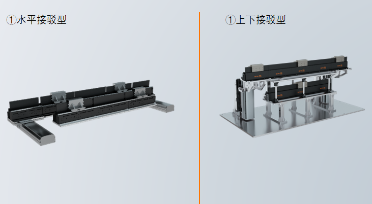 环形导轨与智能传感器网络集成_环形传感器怎么调整_环形传动导轨