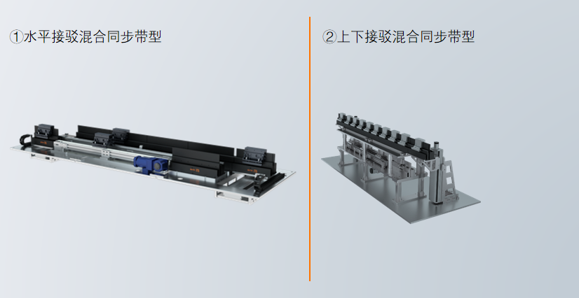 环形传感器怎么调整_环形导轨与智能传感器网络集成_环形传动导轨