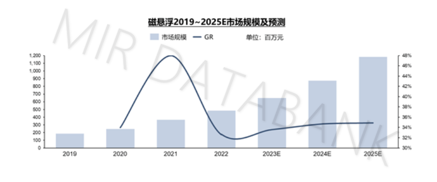 环形导轨与智能传感器网络集成_环形传感器怎么调整_环形传动导轨