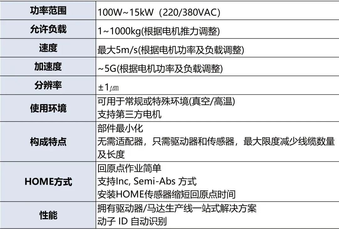 环形传感器怎么调整_环形传动导轨_环形导轨与智能传感器网络集成