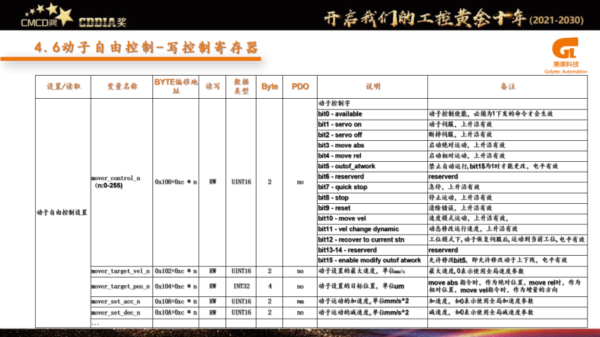 环形导轨趋势市场调研_环形导轨趋势市场分析_环形导轨市场趋势