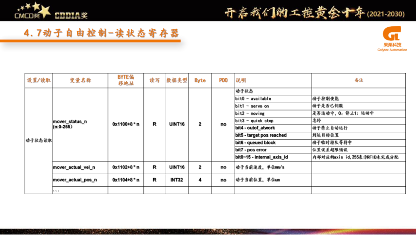 环形导轨市场趋势_环形导轨趋势市场调研_环形导轨趋势市场分析