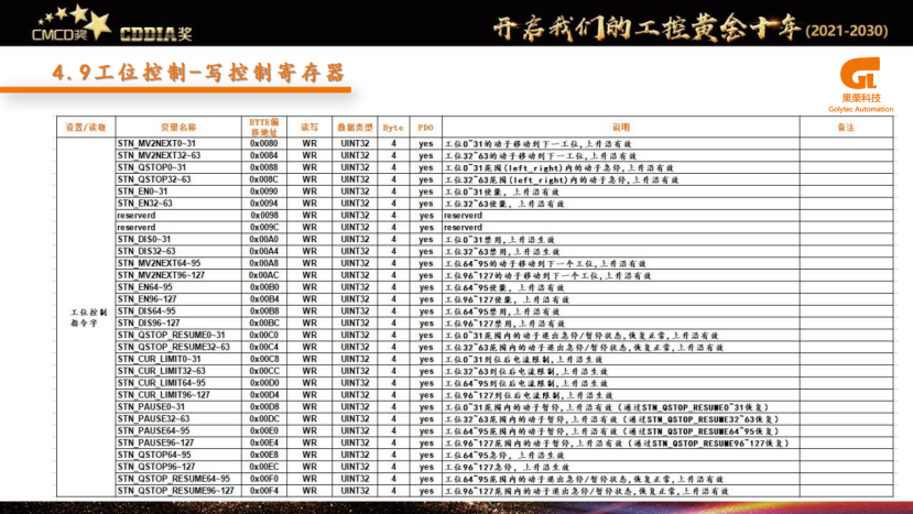 环形导轨趋势市场分析_环形导轨趋势市场调研_环形导轨市场趋势