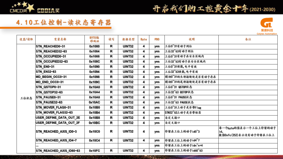 环形导轨趋势市场分析_环形导轨市场趋势_环形导轨趋势市场调研