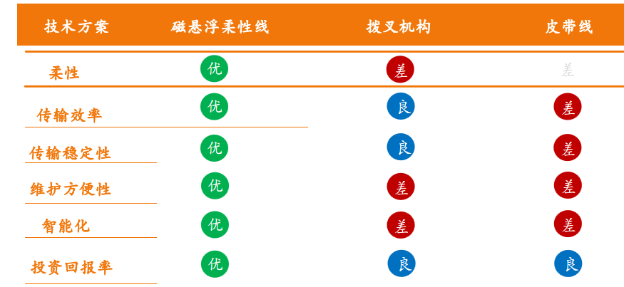 环形导轨市场趋势_环形导轨趋势市场调研_环形导轨趋势市场分析