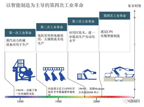 环形导轨与智能传感器网络集成_环形传感器工作原理_环形传感器怎么调整