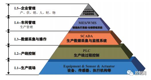 环形传感器工作原理_环形导轨与智能传感器网络集成_环形传感器怎么调整