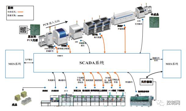 环形导轨与智能传感器网络集成_环形传感器工作原理_环形传感器怎么调整