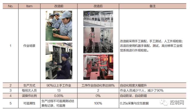 环形传感器怎么调整_环形传感器工作原理_环形导轨与智能传感器网络集成