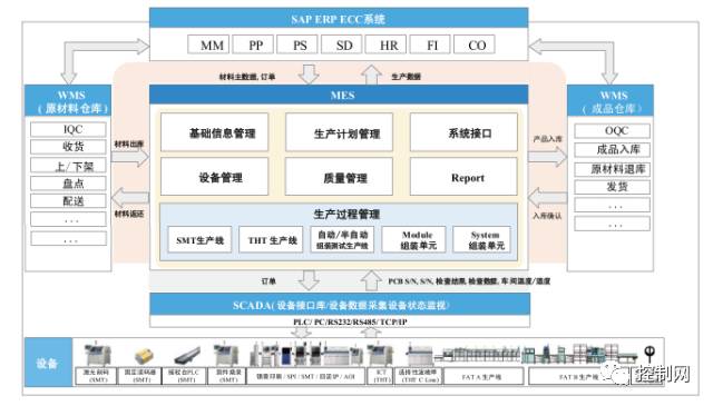 环形传感器怎么调整_环形导轨与智能传感器网络集成_环形传感器工作原理