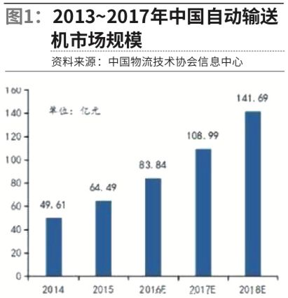 环形输送线智能调度与路径规划_调度计划曲线_环形调度的作用