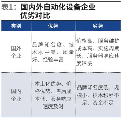 调度计划曲线_环形输送线智能调度与路径规划_环形调度的作用