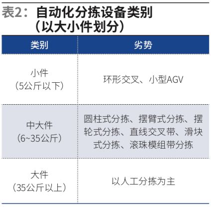 调度计划曲线_环形调度的作用_环形输送线智能调度与路径规划